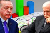 MetroPoll’ün Ocak ayı anketinde Cumhur İttifakı’na Büyük Şok!!!