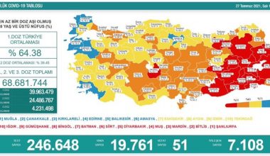 Güncel corona virüs verileri açıklandı: Vaka sayısındaki artış korkutuyor!