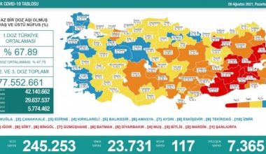 Son 24 saatte 117 kişi korona virüsten hayatını kaybetti