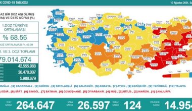 Güncel corona virüs verileri açıklandı: Vaka ve Vefat sayısında büyük artış!