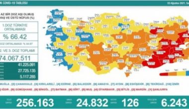 Son 24 saatte korona virüsten 126 kişi hayatını kaybetti