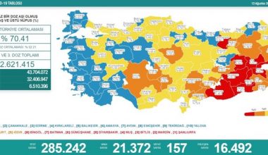 Son 24 saatte 157 kişi hayatını kaybetti!!!