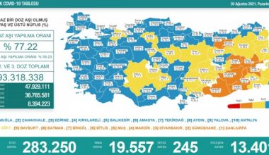 Son 24 saatte korona virüsten 245 kişi hayatını kaybetti