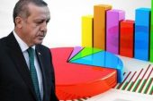 Cumhurbaşkanı Erdoğan saat 14.00’te seçim kararını açıklayacak