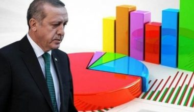 Cumhurbaşkanı Erdoğan saat 14.00’te seçim kararını açıklayacak