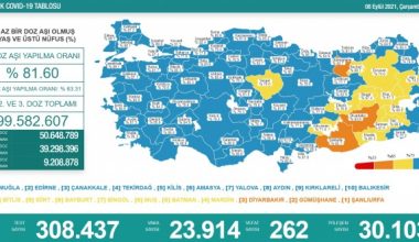Son 24 saatte korona virüsten 262 kişi hayatını kaybetti