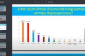 Seçim sonucunu doğru tahmin eden şirketin son anketi! AKP ve CHP artık baş başa