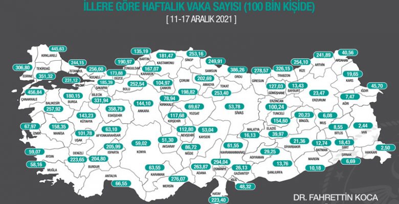 Sağlık Bakanı Koca, illere göre haftalık vaka sayısını açıkladı