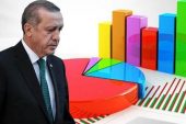 Anket: AKP’nin oylarında 10 puanlık düşüş var; Cumhurbaşkanlığı seçimlerinde kararsızların oranı çok yüksek