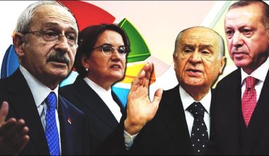 BUPAR anketi: Millet İttifakı açık ara önde
