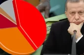 ORC’nin son seçim anketi: Erdoğan için işler yolunda gitmiyor!