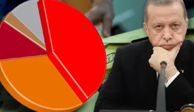 ORC’nin son seçim anketi: Erdoğan için işler yolunda gitmiyor!